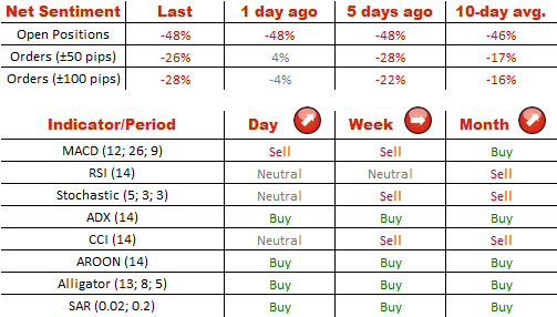 Technical Analysis GBP/USD 10/7/2014