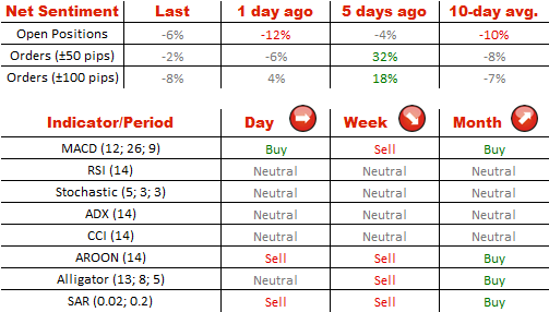 Technical Analysis EUR/USD 11/7/2014