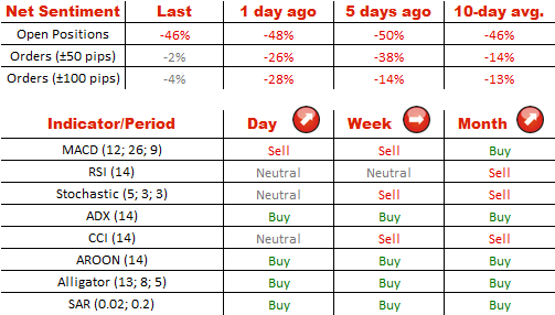 Technical Analysis GBP/USD 11/07/2014