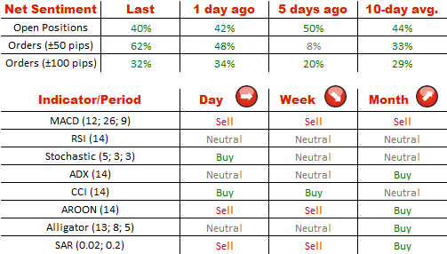 Technical Analysis USD/JPY 11/7/2014