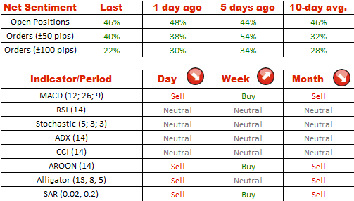 Technical Analysis USD/CHF 11/07/2014