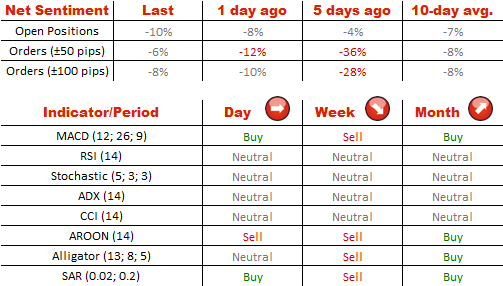 Technical Analysis EUR/USD 15/07/2014