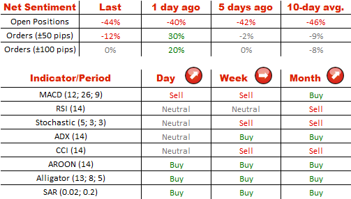 Technical Analysis GBP/USD 15/07/2014