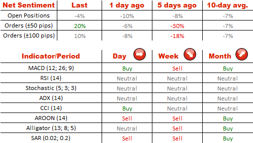 Technical Analysis EUR/USD 16/07/2014