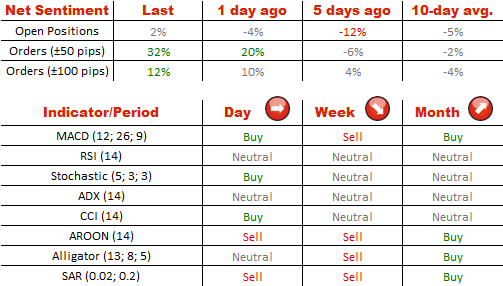 Technical Analysis EUR/USD 17/07/2014