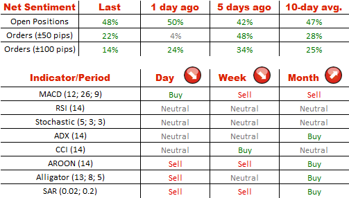 Technical Analysis 17/07/2014