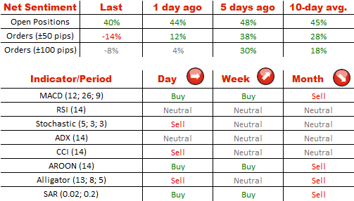 Technical Analysis USD/CHF 17/07/2014