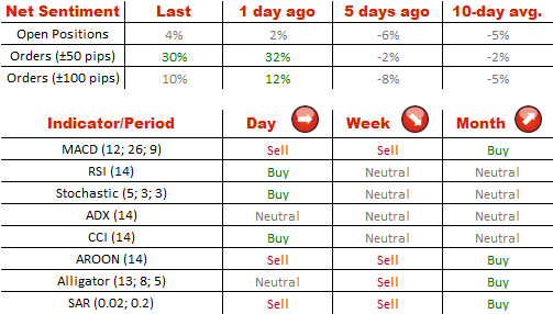 Technical Analysis July 18, 2014