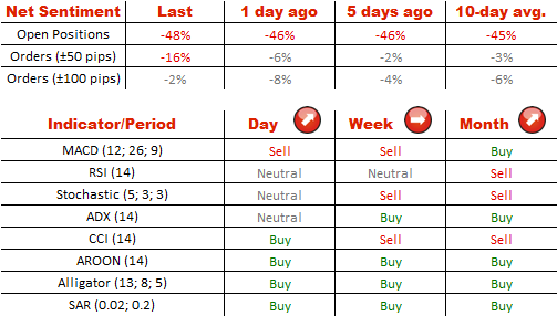 Technical Analysis 18/07/2014 GBP/USD