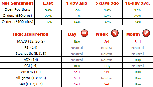 Technical Analysis USD/JPY 18/07/2014