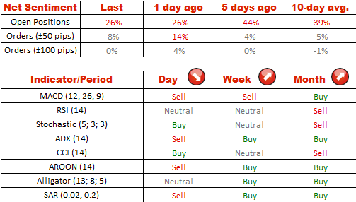 Technical Analysis GBP/USD 28/07/2014