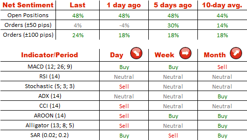 Technical Analysis USD/JPY 28/07/2014