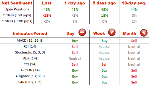 Technical Analysis USD/CHF 28/07/2014