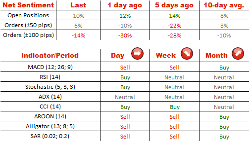 Technical Analysis EUR/USD 29/07/2014