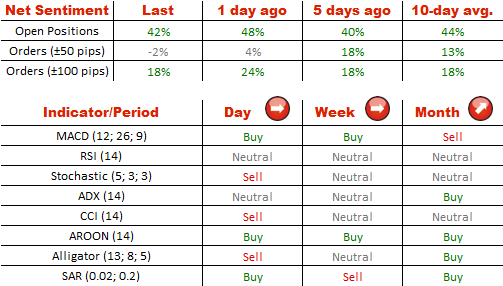 Technical Analysis USD/JPY 29/07/2014