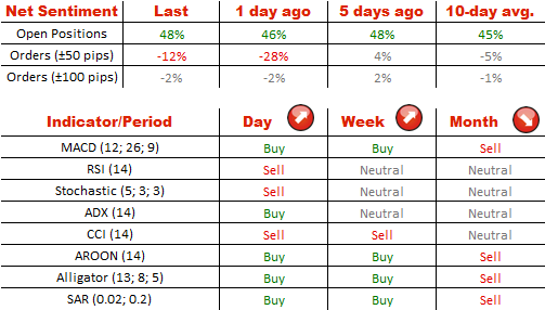 Technical Analysis USD/CHF 29/07/2014