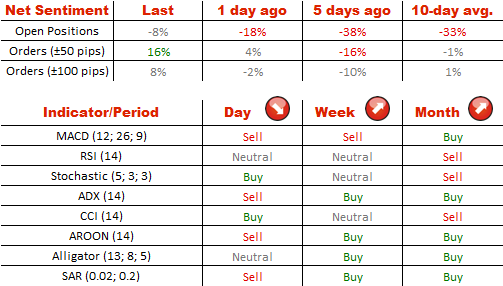 Technical Analysis GBP/USD 30/07/2014