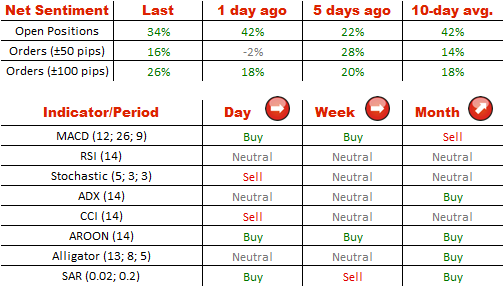 Technical Analysis USD/JPY 30/07/2014