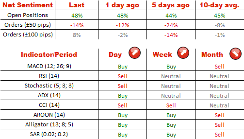 Technical Analysis USD/CHF 30/07/2014