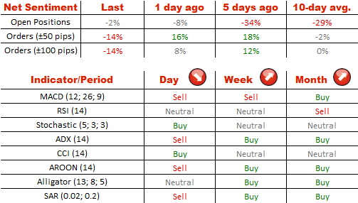 Technical Analysis GBP/USD 31/07/2014