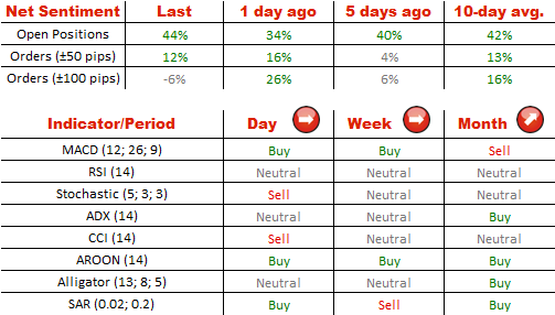 Technical Analysis USD/JPY 31/07/2014