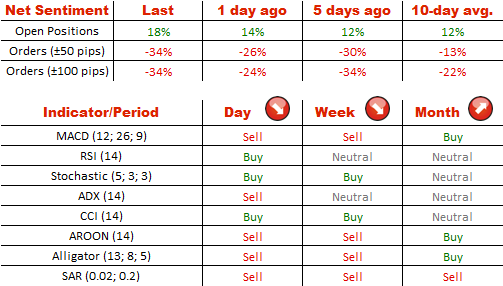 Technical Analysis EUR/USD 01/08/2014