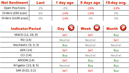 Technical Analysis GBP/USD 01/08/2014