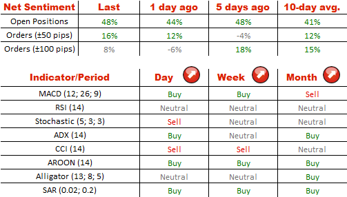 Technical Analysis USD/JPY 01/08/2014