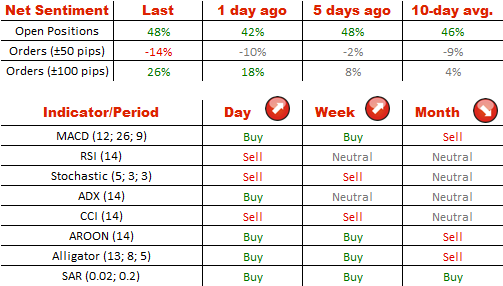 Technical Analysis USD/CHF 01/08/2014