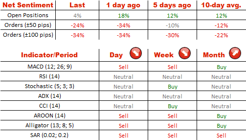 Technical Analysis EUR/USD 4/08/2014