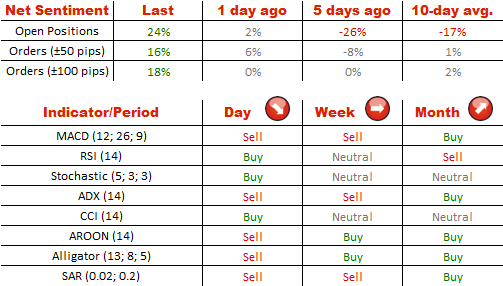 Technical Analysis GBP/USD 4/08/2014