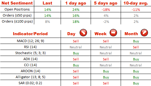 Technical Analysis GBP/USD 05/08/2014