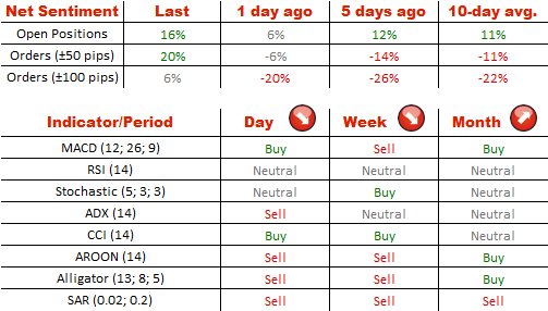 Technical Analysis EUR/USD 6/08/2014