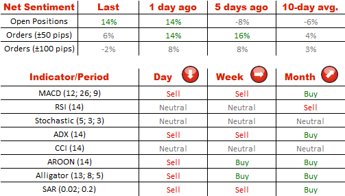 Technical Analysis GBP/USD 6/08/2014