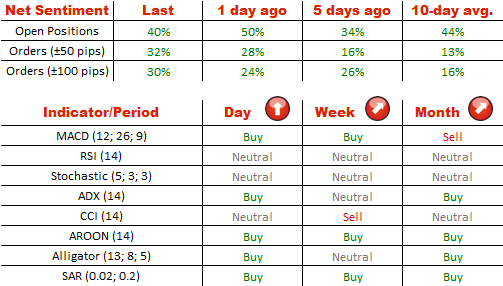 Technical Analysis USD/JPY 6/08/2014