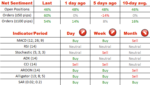 Technical Analysis USD/CHF 6/08/2014