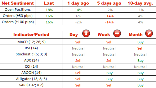 Technical Analysis GBP/USD 7/08/2014