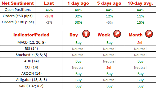 Technical Analysis USD/JPY 7/08/2014