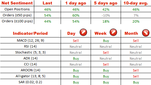 Technical Analysis USD/CHF 7/08/2014