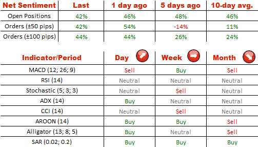 Technical Analysis USD/CHF 08/08/2014