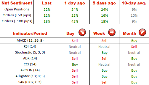 Technical Analysis GBP/USD 11/08/2014