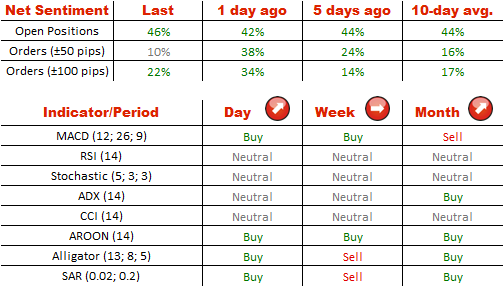 Technical Analysis USD/JPY 11/08/2014