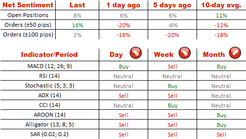 Technical Analysis EUR/USD 12/08/2014