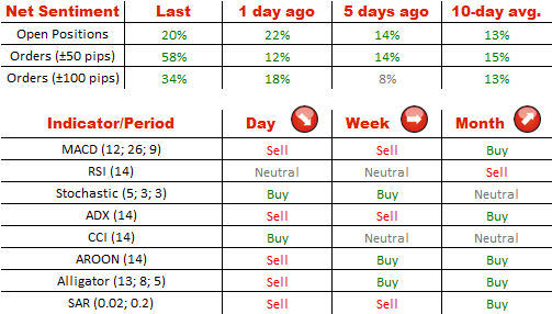 Technical Analysis GBP/USD 12/08/2014