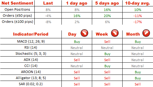 Technical Analysis EUR/USD 13/08/2014