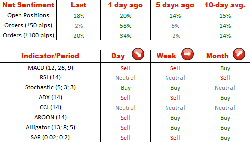 Technical Analysis GBP/USD 13/08/2014