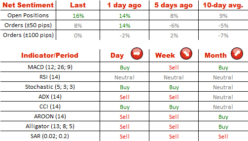 Technical Analysis 21/08/2014