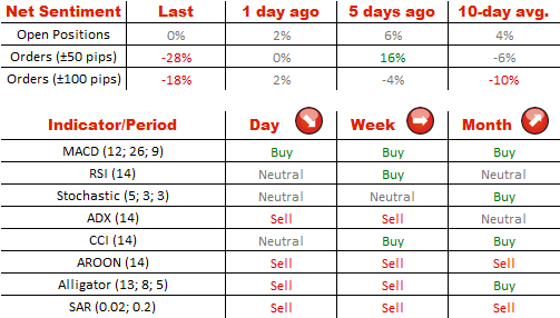 Technical Analysis EUR/USD 15/10/2014