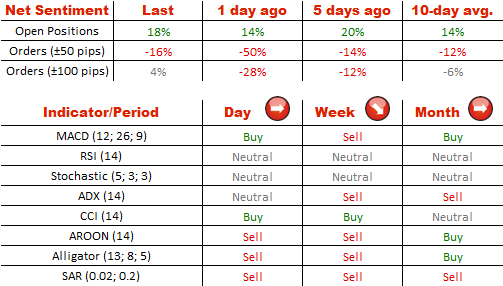 GBP/USD Technical Analysis 15/10/2014