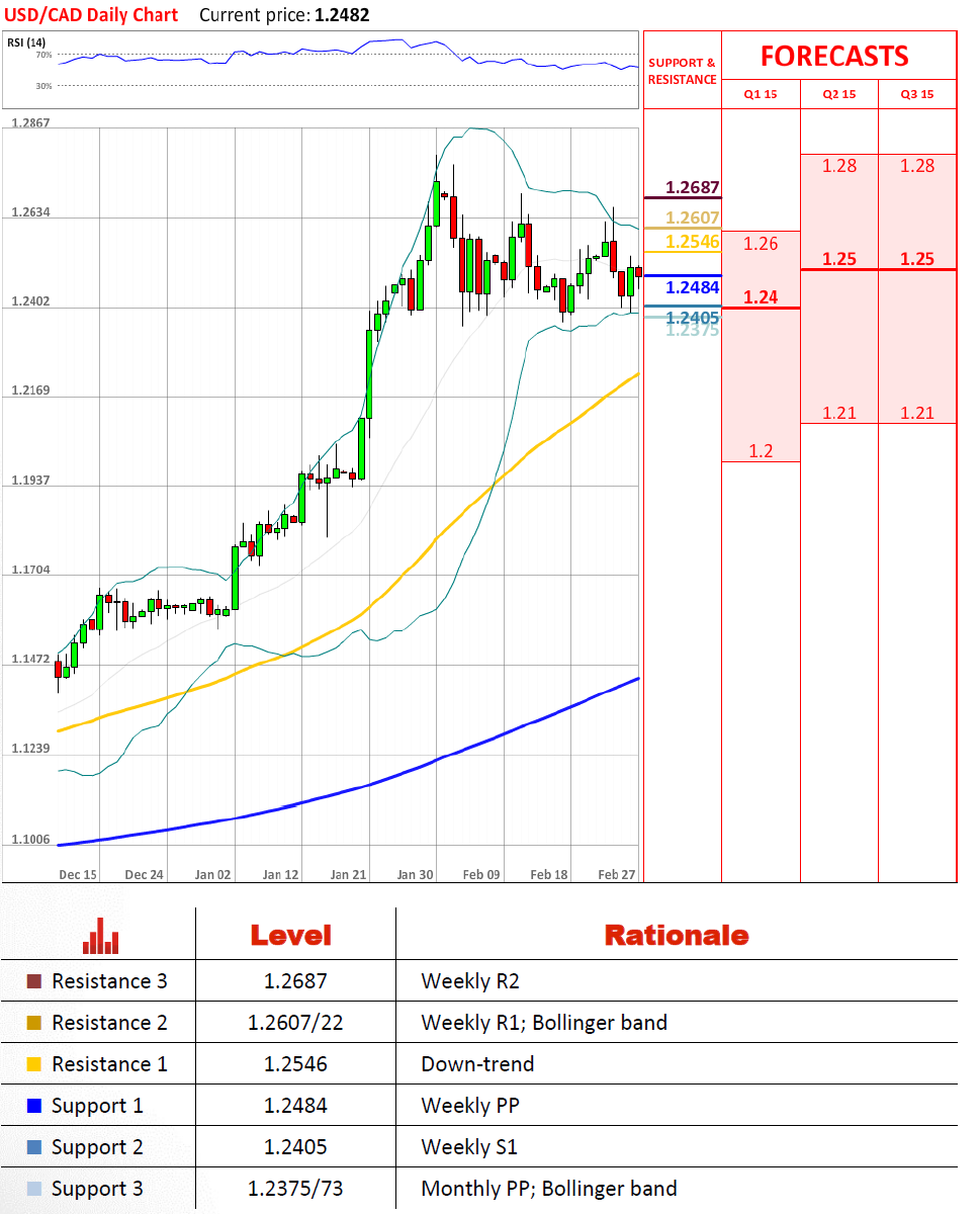 dukascopy swiss forex bank dukascopy